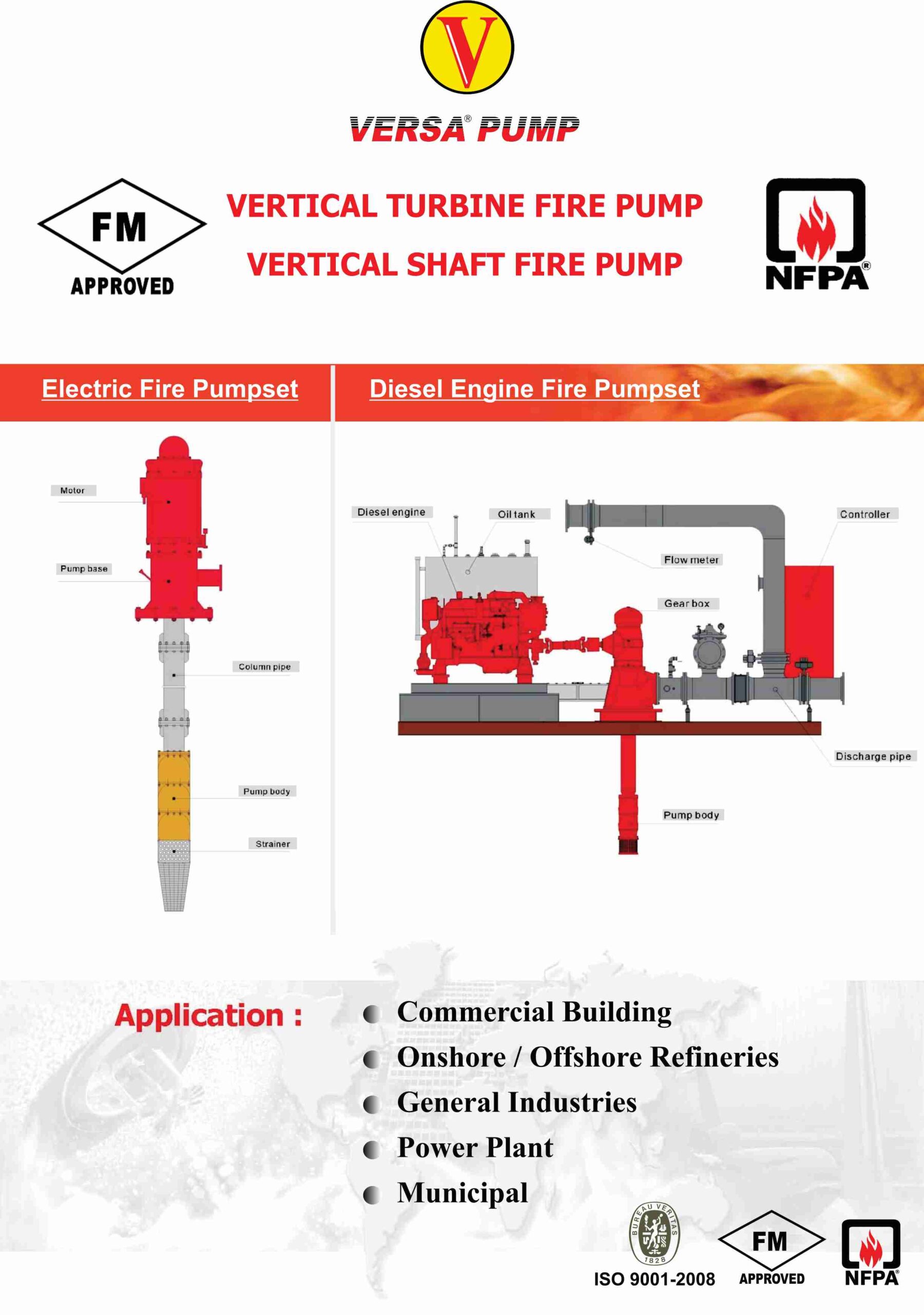 Vertical-Turbine-Fire-Pump-NFPA-20-FM-scaled